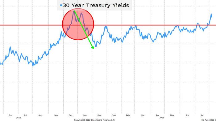 NextImg:Rates, "Credit" And Geopolitical Inflation