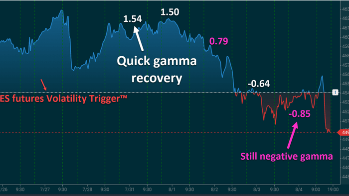 NextImg:The Clock Has Now Started On 'Negative Market Gamma'