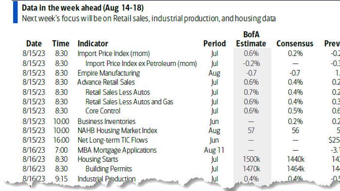 NextImg:Key Events This Week: Retail Sales And FOMC Minutes