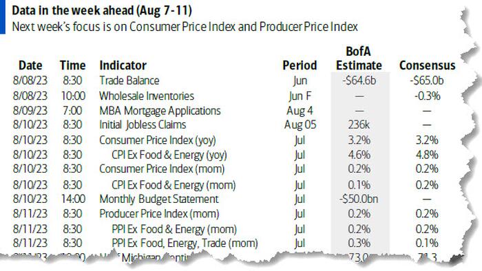 NextImg:Key Events This Week: Inflation In The Spotlight As Earnings Season Winds Down