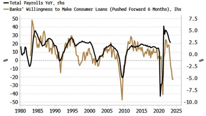 NextImg:Stock Market Needn't Be Fearful Of Negative Payrolls