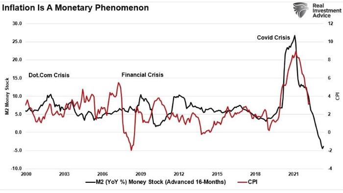 NextImg:Powell's Speech Obfuscates The Truth Behind Inflation