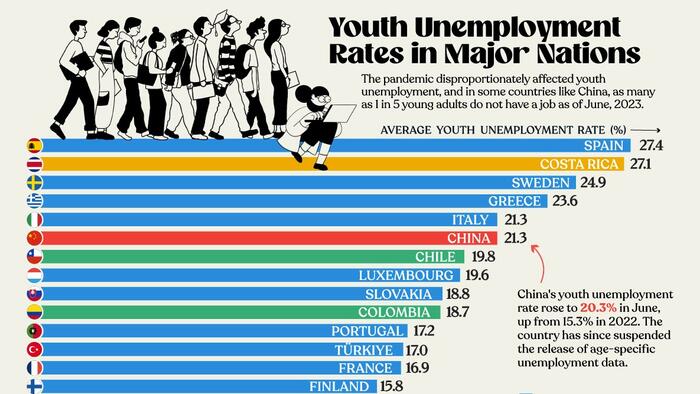 NextImg:Civil Unrest Fears Grow As Youth Unemployment Accelerates