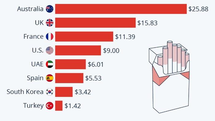 NextImg:Where Smoking Breaks The Bank (& Where It Doesn't)