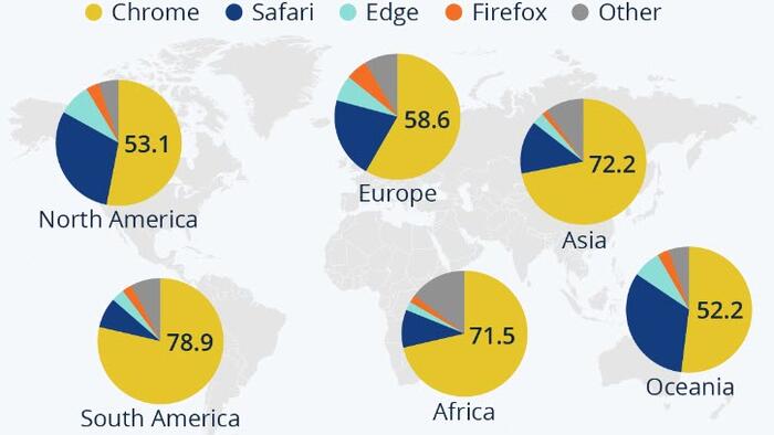 NextImg:15 Years On, Google's Chrome Has Taken Over The World