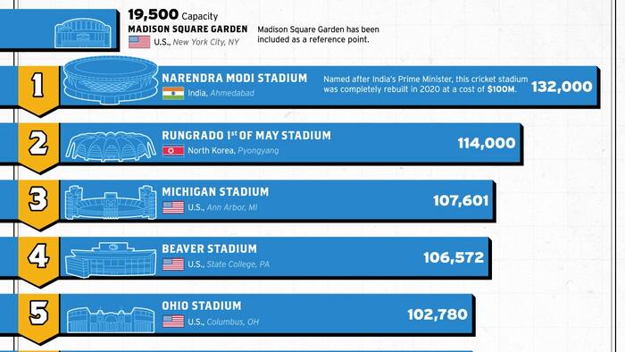 NextImg:These Are The World's Largest Stadiums