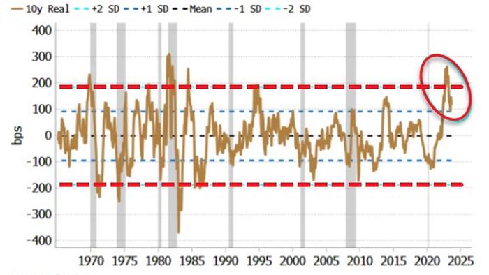 NextImg:US Stock-Bond Ratio Poised To Keep Downward Bias
