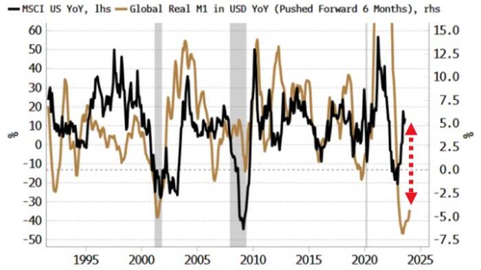 NextImg:The Biggest Threat To Global Liquidity Is China