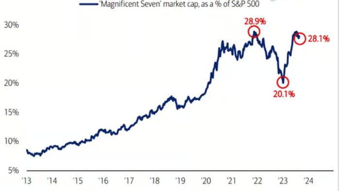 NextImg:Mega-Cap Stocks Continue To Dominate. But Why?