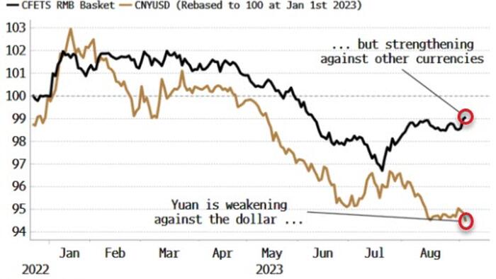 NextImg:Dollar Strength Poses Risk To China And Global Liquidity