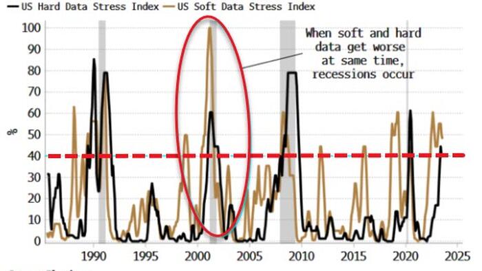 NextImg:Higher-For-Longer's Day Of Reckoning Is Looming