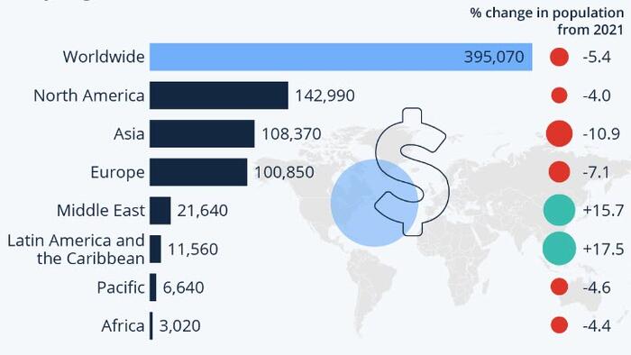 Where The World's Ultra Wealthy Reside - Vimarsana News