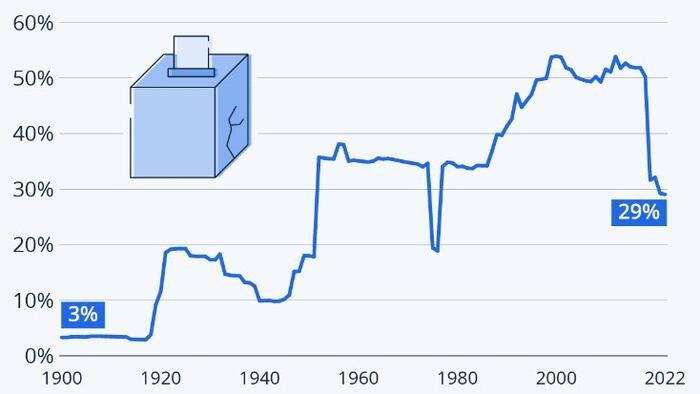 NextImg:Democracy Is Fragile