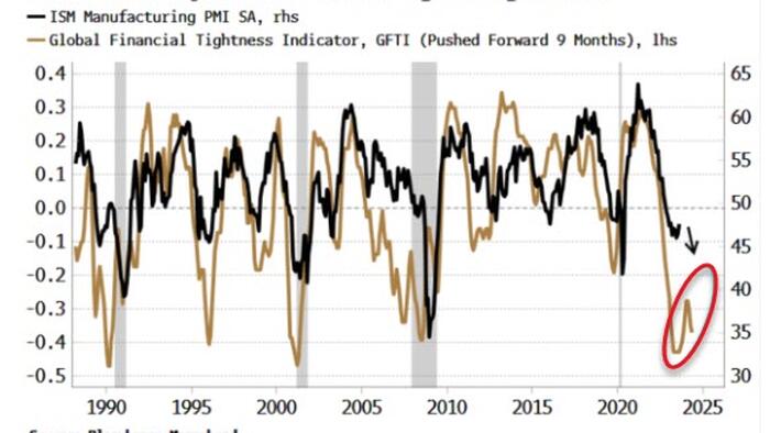NextImg:Full Impact Of Global Rate Rises Yet To Be Felt In Markets