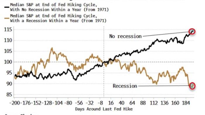 NextImg:Final Fed Hike Will Be Stock Rally's Last Gasp