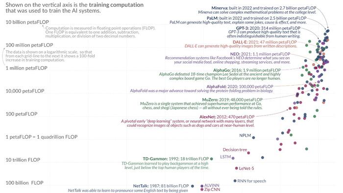 NextImg:Visualizing The Exponential Growth In AI Computation