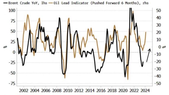 NextImg:Strong Tailwinds Could See Oil Become Even More Overbought