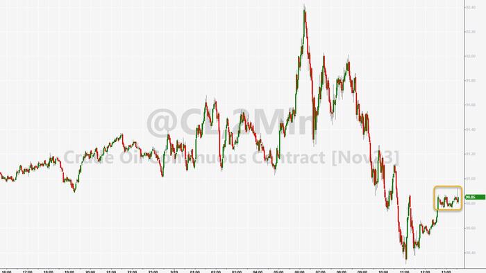 NextImg:WTI Holds Gains After API Reports Bigger-Than-Expected Crude Draw