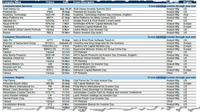 Goldman Lists 300 Volatility Catalysts Through Year-End Which Will Propel VIX Higher - Vimarsana News