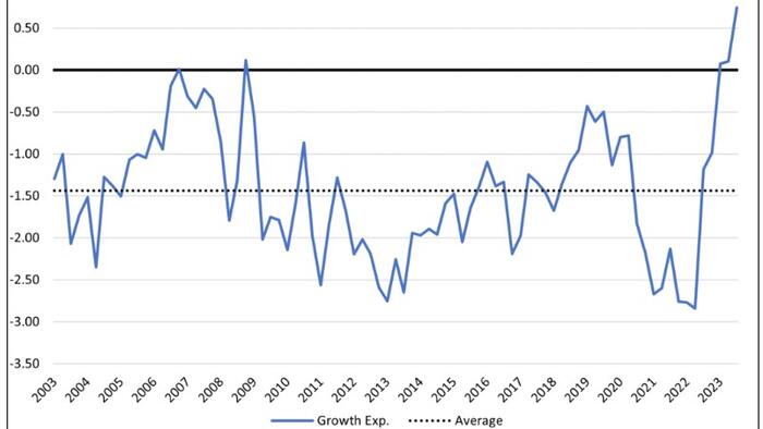 NextImg:Is This Time Different - Unpacking Bond Yields