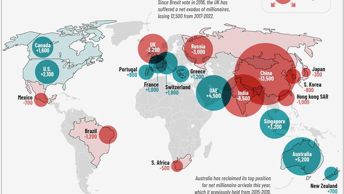NextImg:Mapping The Migration Of The World's Millionaires In 2023