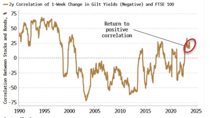 NextImg:Quantitative Tightening Is Not Biggest Threat To Global Yields