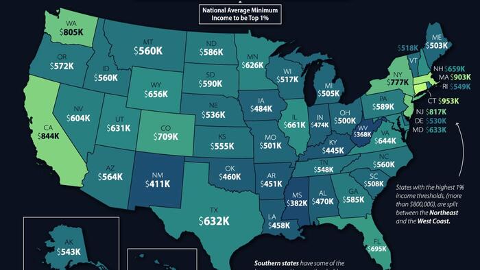 NextImg:How Much Does It Take To Be In The Top 1% In Each US State?