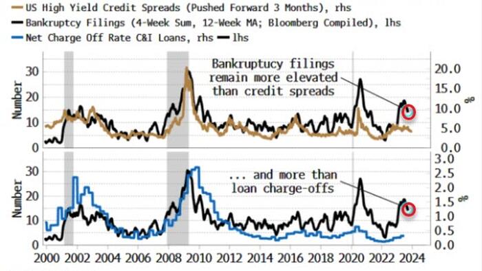 NextImg:Credit Risk Heightens As Equity Gamma Flips Negative