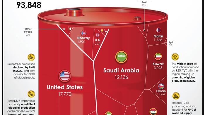 NextImg:These Are The World's Largest Oil Producers