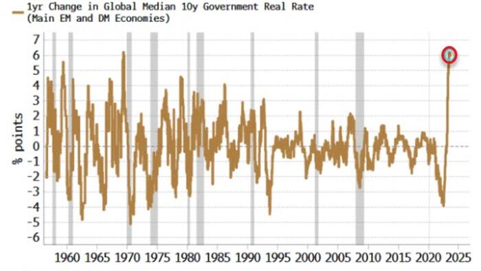NextImg:Bonds Remain Oversold After Fastest Yield Rise On Record