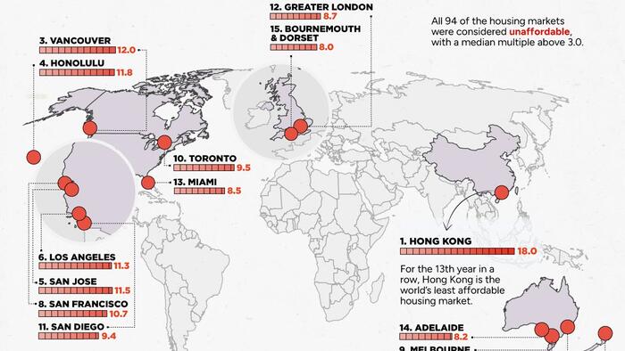 NextImg:These Are The World's Least Affordable Housing Markets
