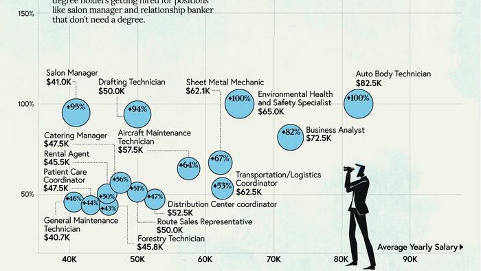 NextImg:These Are The Most Sought-After Entry Level Jobs In 2023
