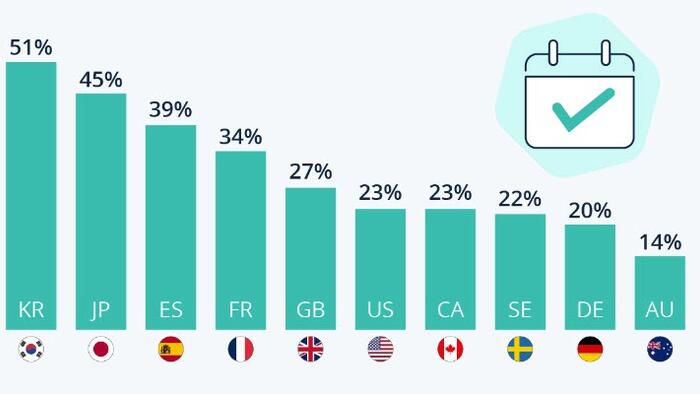 NextImg:How Sick-Day Culture Differs Around The World
