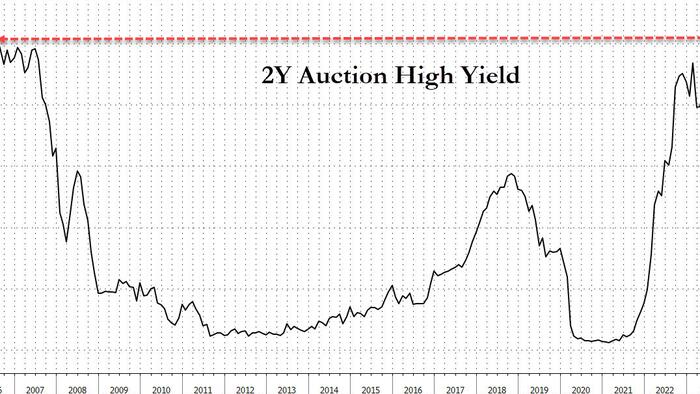 NextImg:2Y Auction Prices At Highest Yield Since July 2006