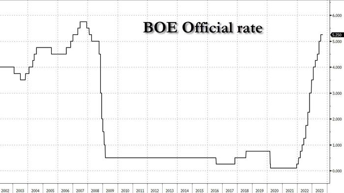 NextImg:BOE Surprises Markets By Keeping Rates Unchanged For The First Time In Two Years