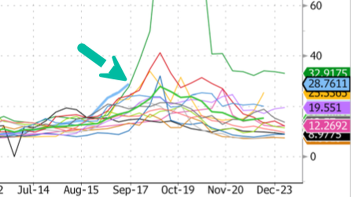 NextImg:Mississippi River Barge Prices Highest In Decade For This Time Of Year As Drought Crisis Worsens
