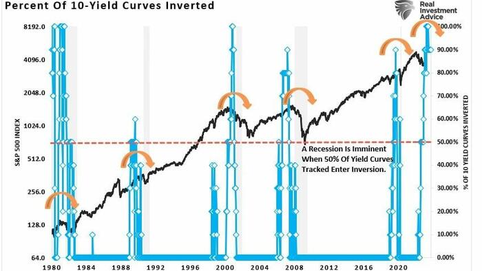NextImg:"Soft Landing" Hope By The Fed Is Likely Optimistic