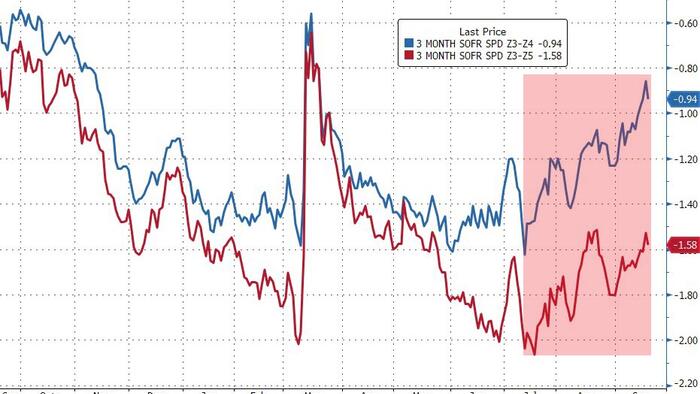 NextImg:Dealers "Stuffed On Gamma" Ahead Of Fed As The 'Sell The Prem, Live The Dream' Dynamic Continues (For Now)