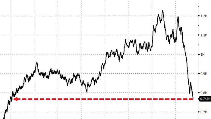 NextImg:WTI Holds Near 10-Month Highs As Total US Crude Stock Hit 1985 Lows