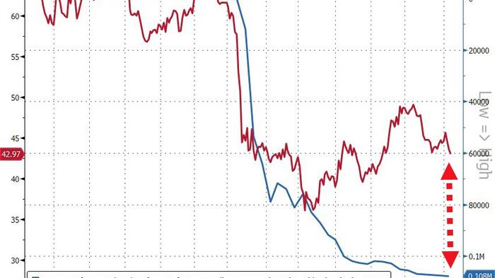 NextImg:Banks' Usage Of Fed's Emergency Funds Jumps To New Record High, Money-Market Inflows Soar