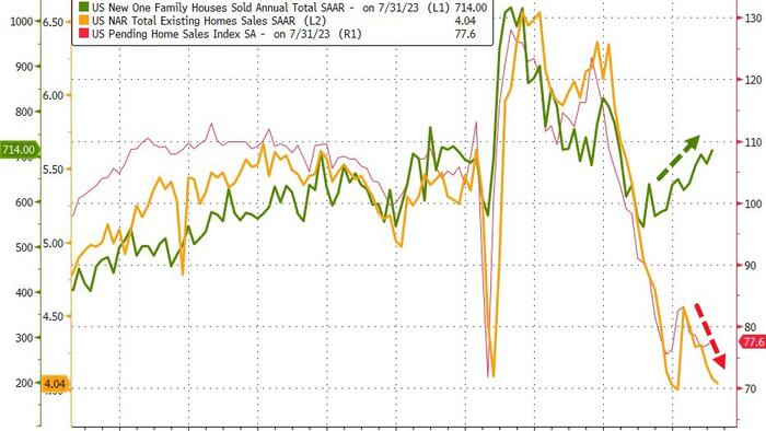 NextImg:US Existing Home Sales Suffer Second Weakest Summer Ever
