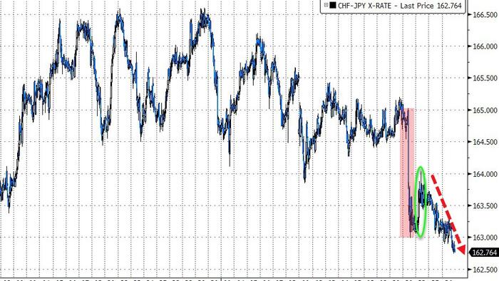 NextImg:Swiss-Yen Has More To Fall As Central Banks Change Tack