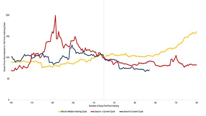 NextImg:Scarcity Is Not Enough