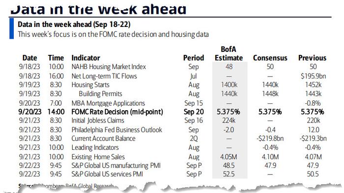 NextImg:Key Events This Busy Week: Central Banks Galore, Including Fed, BOJ And BOE