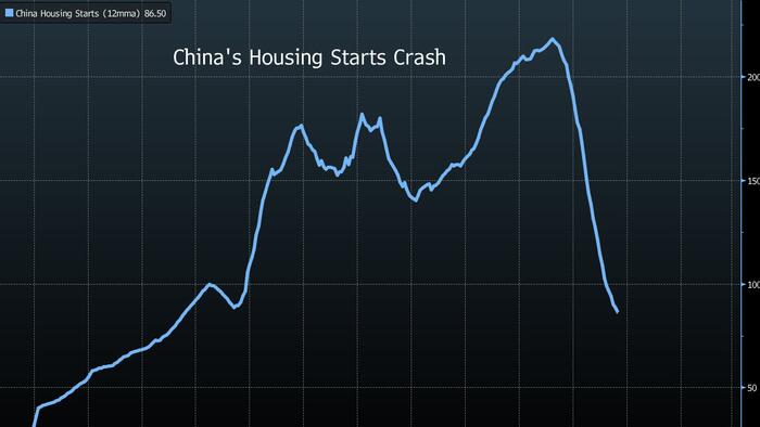 NextImg:If China Is So Weak, Why Are Commodities So Strong?