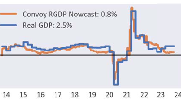 NextImg:The Bipolar US Economy