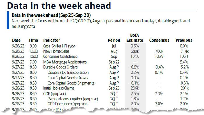 NextImg:Key Events This Week: GDP Revised Lower; PCE And Durables On Deck