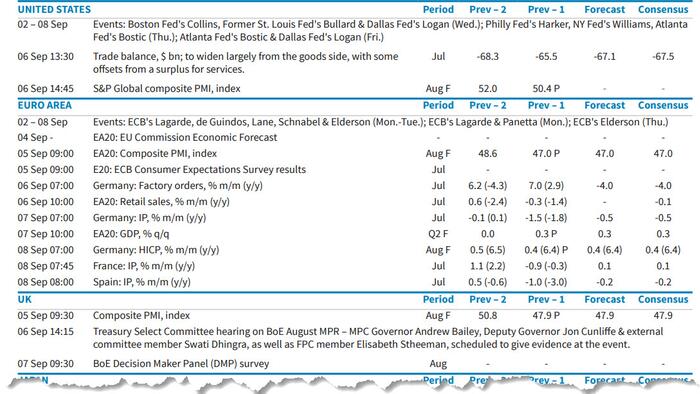 NextImg:Key Events This Week: It's A Slow Start To The Unofficial Beginning Of Fall