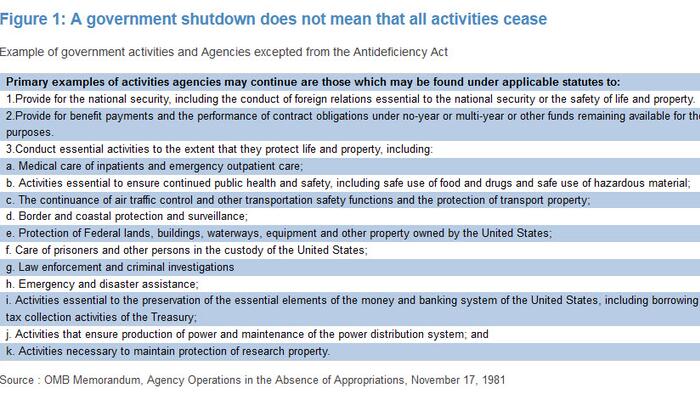 NextImg:Here Is What Stops, And What Doesn't, When The Government Shuts Down This Weekend