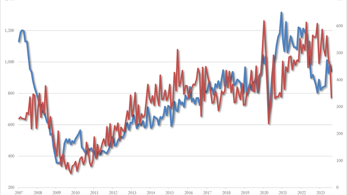 NextImg:Housing Starts Plunged In August As Renter-Nation Collapses